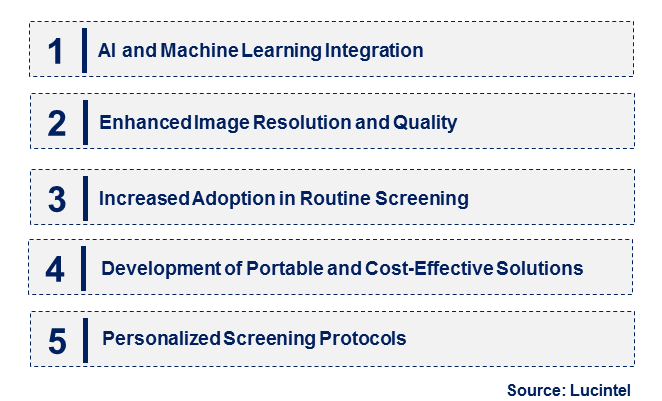 Emerging Trends in the Contrast Enhanced Digital Mammography Market